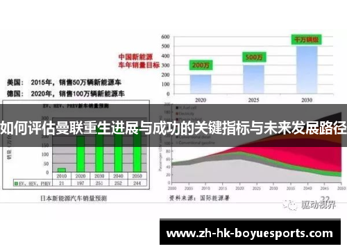 如何评估曼联重生进展与成功的关键指标与未来发展路径