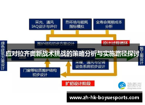 应对拉齐奥新战术挑战的策略分析与实施路径探讨 应对拉齐奥新战术挑战的策略分析与实施路径探讨