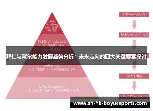 拜仁与戴尔能力发展趋势分析：未来走向的四大关键要素探讨