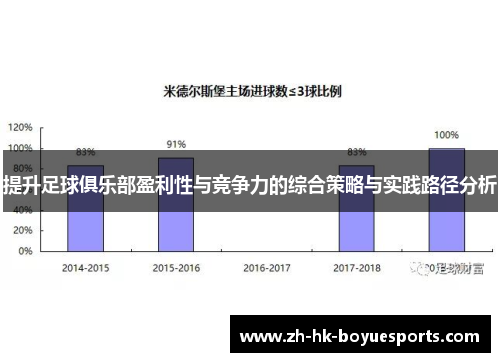 提升足球俱乐部盈利性与竞争力的综合策略与实践路径分析 提升足球俱乐部盈利性与竞争力的综合策略与实践路径分析