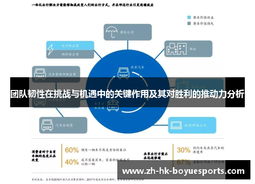 团队韧性在挑战与机遇中的关键作用及其对胜利的推动力分析 团队韧性在挑战与机遇中的关键作用及其对胜利的推动力分析