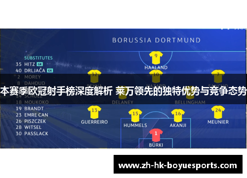 本赛季欧冠射手榜深度解析 莱万领先的独特优势与竞争态势