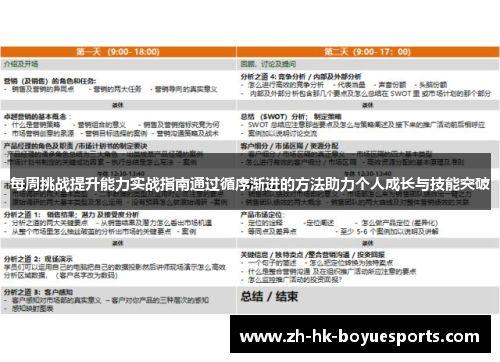 每周挑战提升能力实战指南通过循序渐进的方法助力个人成长与技能突破