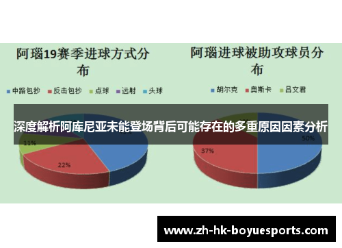 深度解析阿库尼亚未能登场背后可能存在的多重原因因素分析 深度解析阿库尼亚未能登场背后可能存在的多重原因因素分析