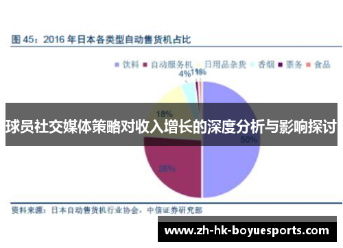 球员社交媒体策略对收入增长的深度分析与影响探讨 球员社交媒体策略对收入增长的深度分析与影响探讨