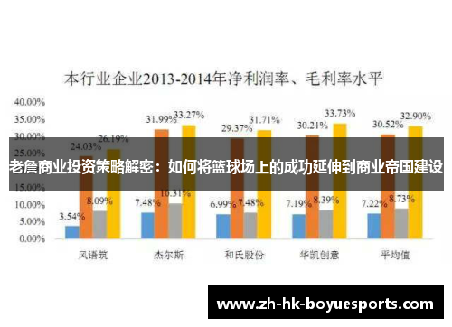 老詹商业投资策略解密：如何将篮球场上的成功延伸到商业帝国建设