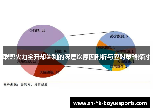 联盟火力全开却失利的深层次原因剖析与应对策略探讨