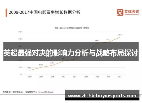 英超最强对决的影响力分析与战略布局探讨