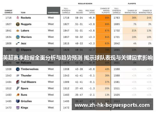 英超赛季数据全面分析与趋势预测 揭示球队表现与关键因素影响