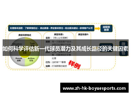 如何科学评估新一代球员潜力及其成长路径的关键因素