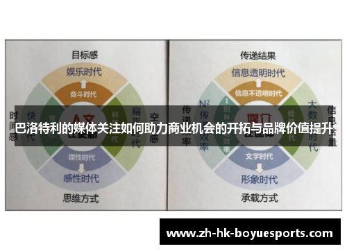 巴洛特利的媒体关注如何助力商业机会的开拓与品牌价值提升