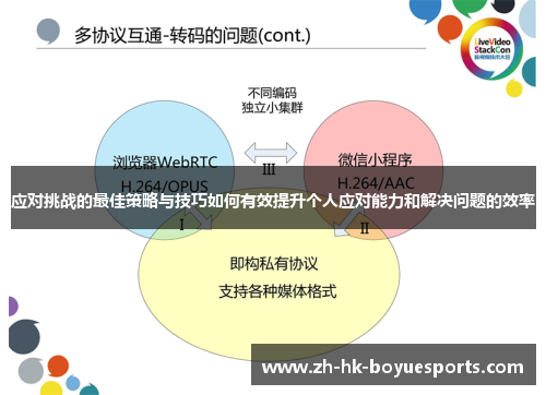 应对挑战的最佳策略与技巧如何有效提升个人应对能力和解决问题的效率