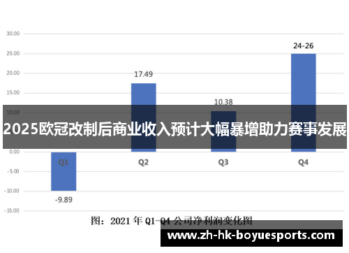 2025欧冠改制后商业收入预计大幅暴增助力赛事发展
