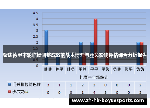 聚焦德甲本轮临场调整成效的战术博弈与胜负影响评估综合分析报告