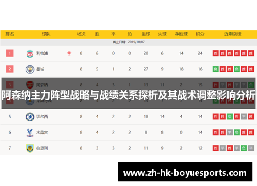 阿森纳主力阵型战略与战绩关系探析及其战术调整影响分析