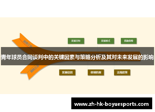 青年球员合同谈判中的关键因素与策略分析及其对未来发展的影响 青年球员合同谈判中的关键因素与策略分析及其对未来发展的影响